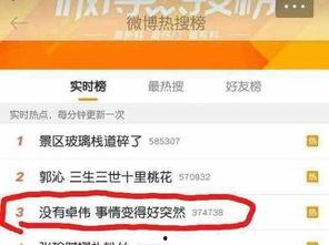 卓伟最新爆料大神,揭秘娱乐圈惊天大秘密!  第2张 卓伟最新爆料大神,揭秘娱乐圈惊天大秘密!  第2张